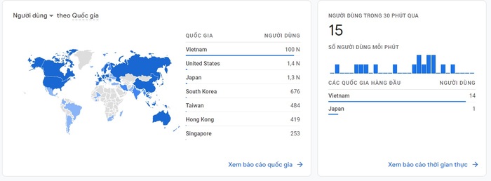 Những quốc gia có số lượng người truy cập lớn nhất trên Phú Trà Blog năm 2022